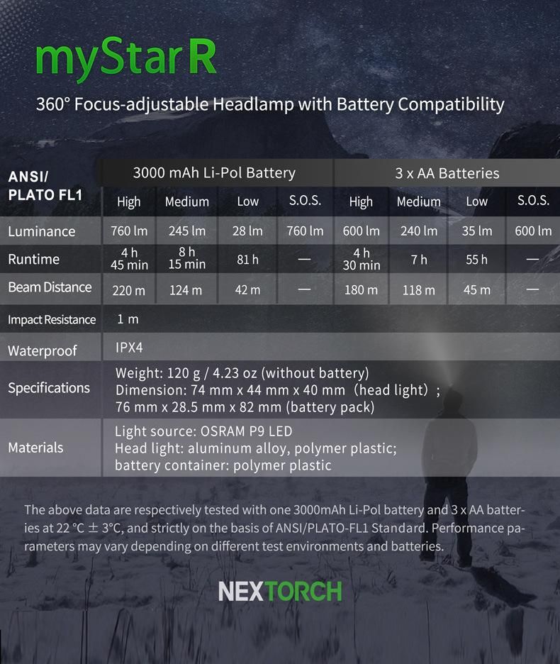 760 Lumen Nextorch Mystar R LED Rechargeable Outdoor Headlamp