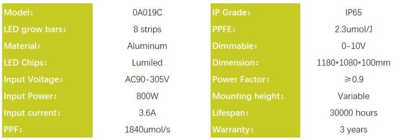 800W LED Grow Light for Indoor Plants, Indoor Farming Horticulture Light with CE, RoHS