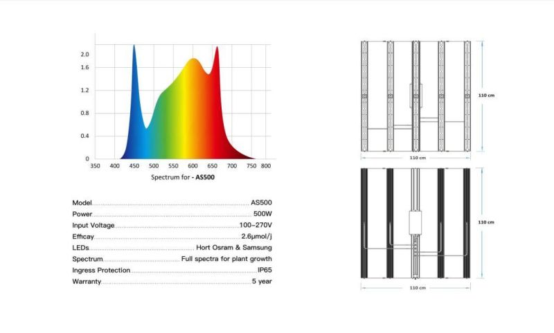 Uniform Light Distribution 500W LED Grow Lights