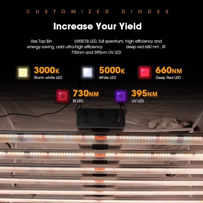 High Ppfd 2.75umol/J Sundro Series LED Grow Light 510W Full Spectrum UV IR Red Full Spectrum LED Greenhouse Light Bars