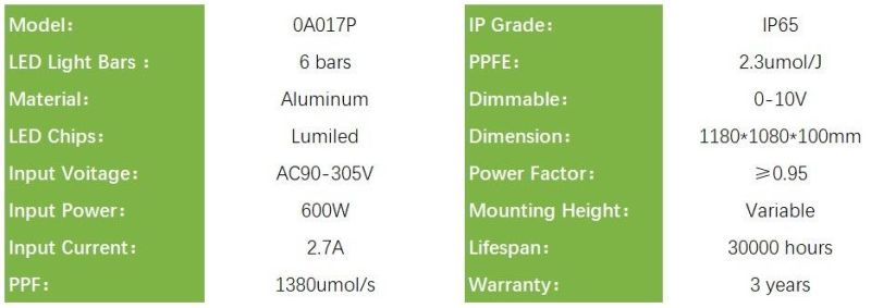 Full Spectrum 600W LED Grow Light for Medical Seedling Plant Growing, Indoor Farming Horticulture Light with Nom