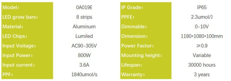 800W LED Grow Light for Indoor Plants, Indoor Farming Horticulture Light with ETL, RoHS