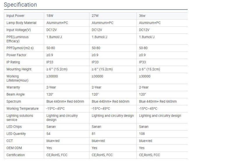 Best Seller EU Us Stock Clip Light LED Grow Full Spectrum 3 Head Grow Lights with Clips