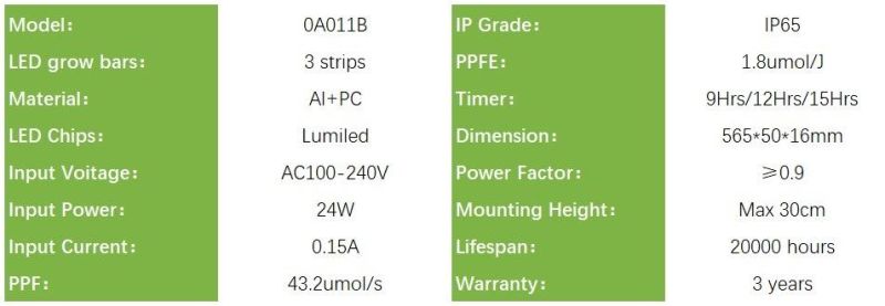 Full Spectrum LED Grow Light for Veg Bloom, 24W LED Plant Grow Light, RoHS