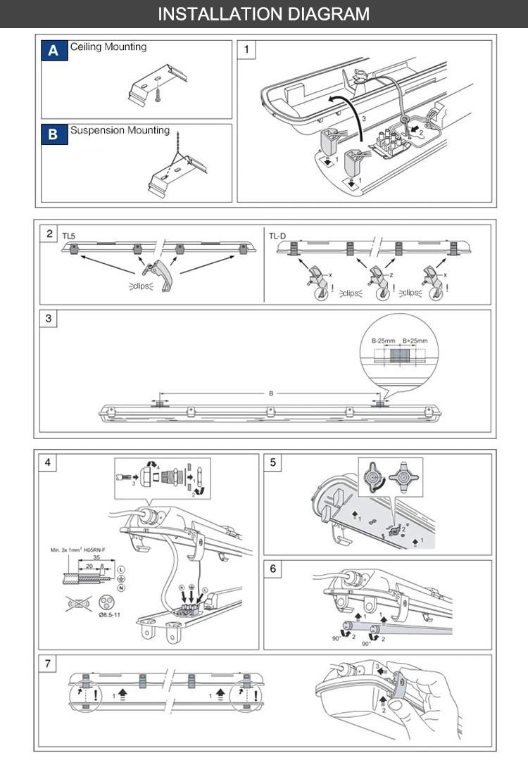 IP65 0.6m LED Industrial Batten Waterproof Tri-Proof Light Shop Light