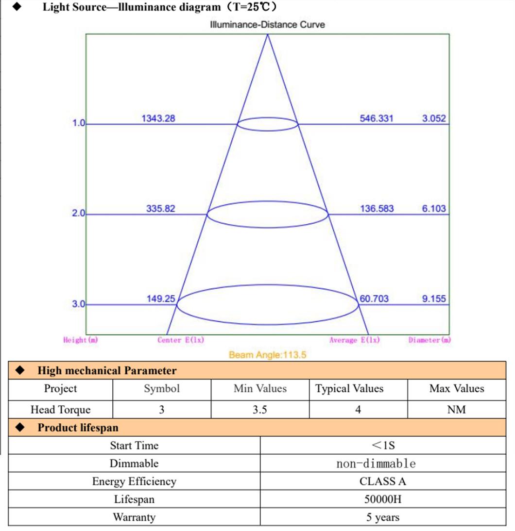 High Efficacy Full Spectrum LED Grow Lights Commercial Planting Fixture