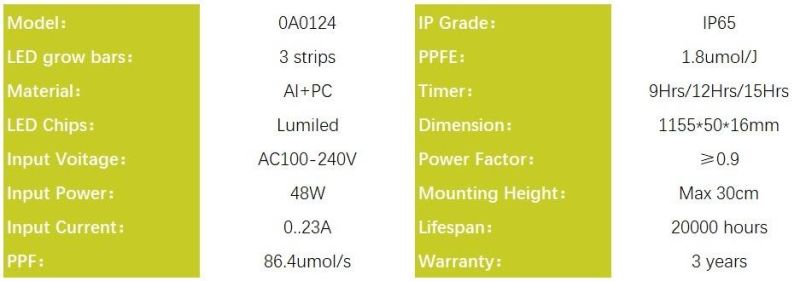Full Spectrum LED Grow Light 48W for Green House Plants, UL, RoHS