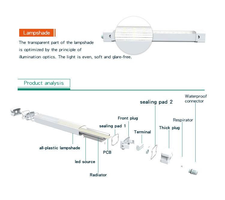 IP66 Ik10 30W Industrial, Food Factory Lighting LED Tri- Proof Linear Light 150LMW TUV Ce Approved