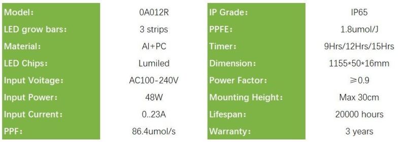 Full Spectrum 48W LED Grow Light for Indoor Plants, Horticulture Light for Indoor Farming, UL, RoHS