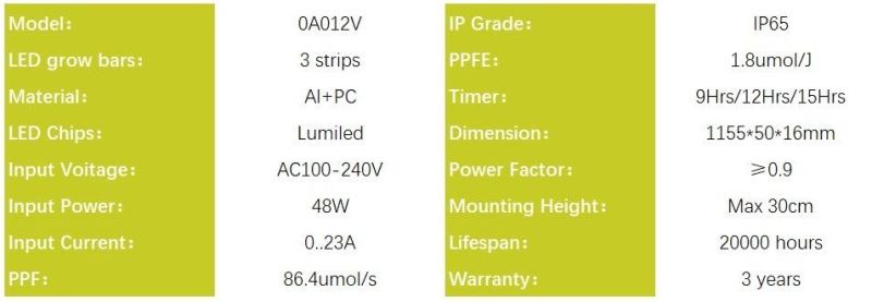 Full Spectrum 48W LED Grow Light for Green House Plants, UL, RoHS