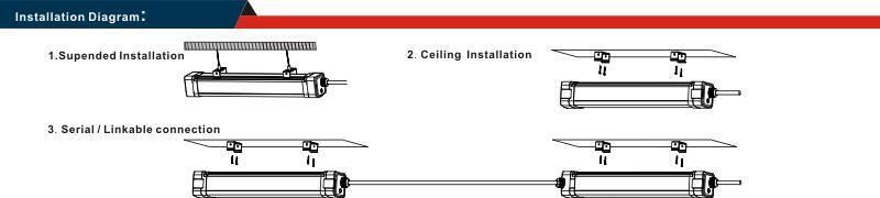 5years Warranty Ce/RoHS IP65 60cm 30W/40W/80W Ceiling Recessed Tri-Proof LED Light