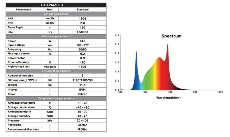 Indoor Greenhouse Plant Growth Full Spectrum LED Grow Light