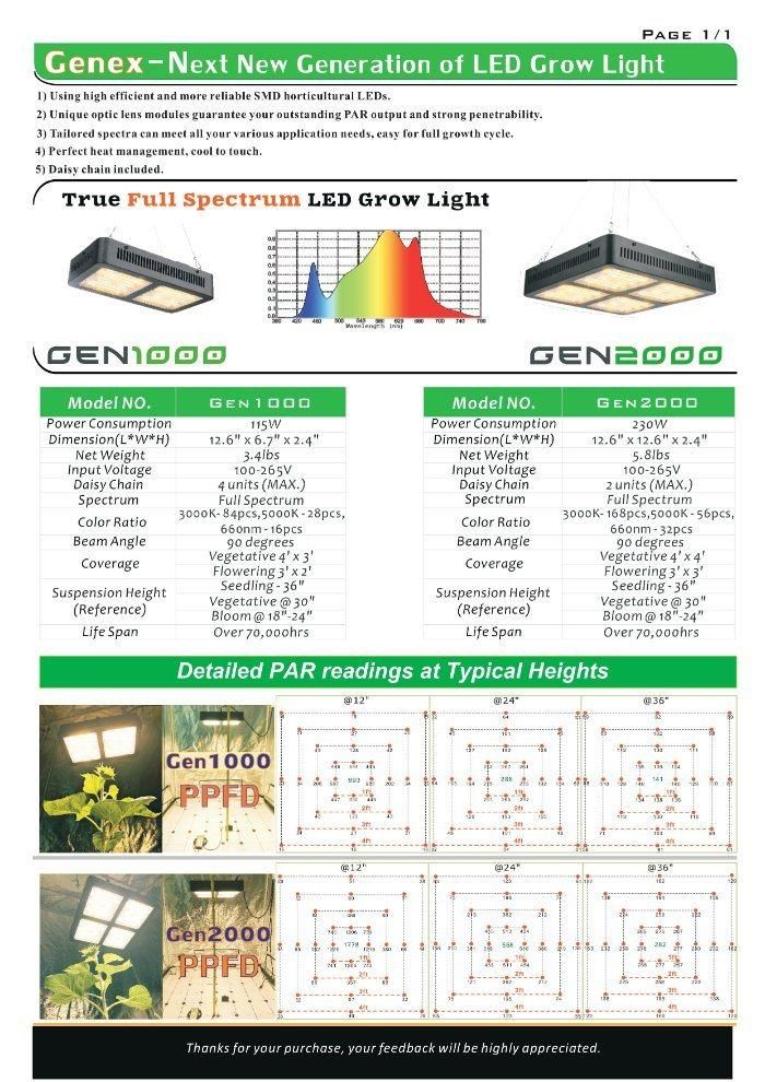 High Ppf Panel HPS Full Spectrum 1000W LED Grow Lights