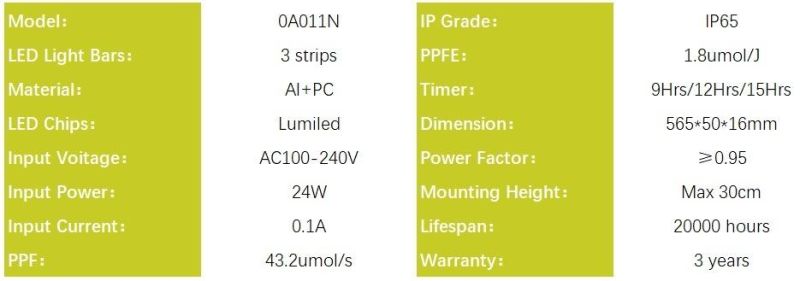 Hydroponic LED Grow Light for Greenhouse, Blue Spectrum Supplement Lighting for Indoor Plants 24W, Nom