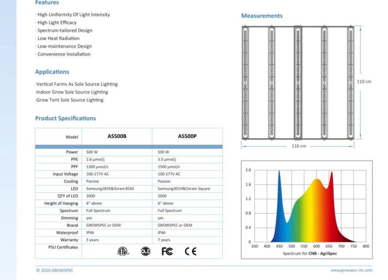 Uniform Light Distribution 500W LED Grow Lights