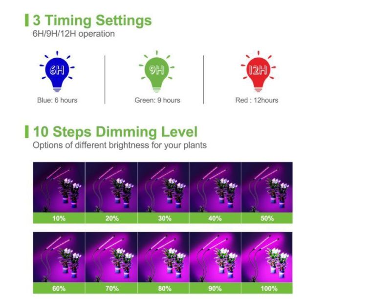 New Arrivals Clip Waterproof 360 Degree Flexible LED Plant Grow Light with Timer