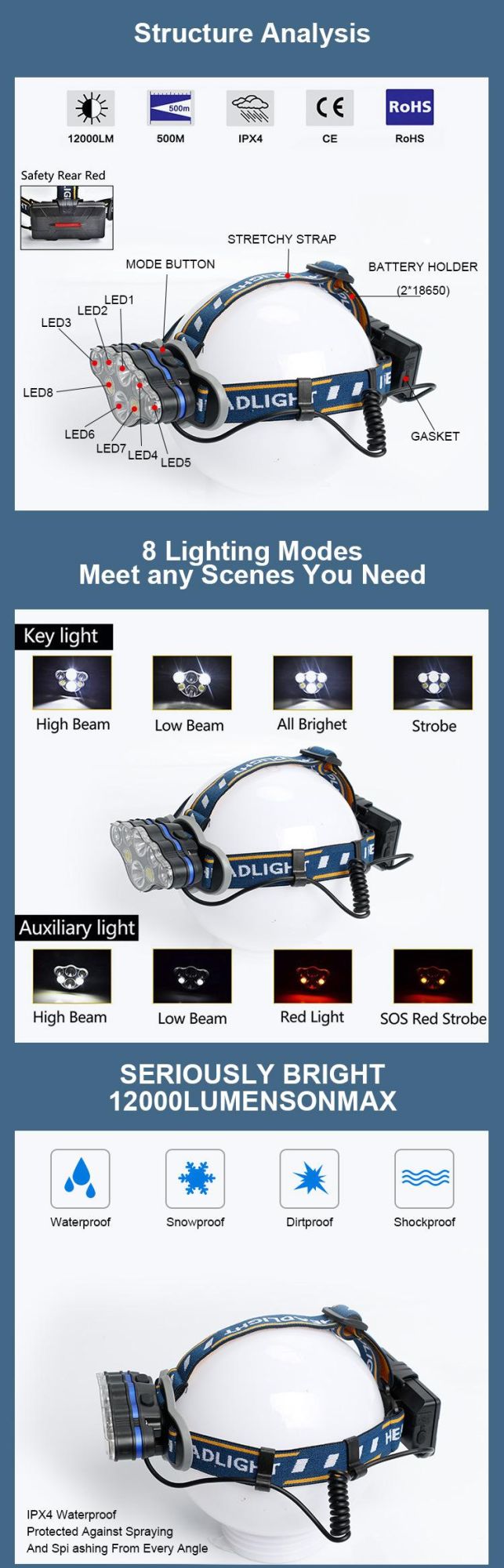 Red Safety Light Best Head Lamp Running Camping Waterproof Headlamps 7 Modes 90-Degree Pivotable Head LED Headlamp