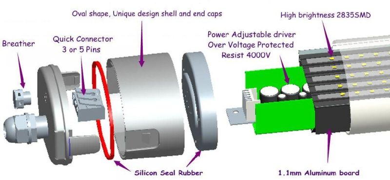 30W50W70W LED Tri Proof Light 150LMW TUV Ce Approved