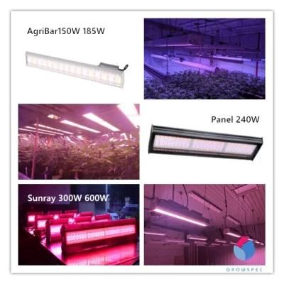 Best LED Grow Light 2020 ETL/Ce/PSE/FCC