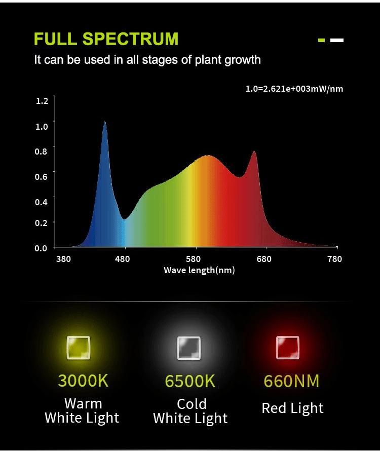 Greenhouse Indoor Full Spectrum Lm301h Lm301b Dimmable Bar 600W 1000W LED Grow Light