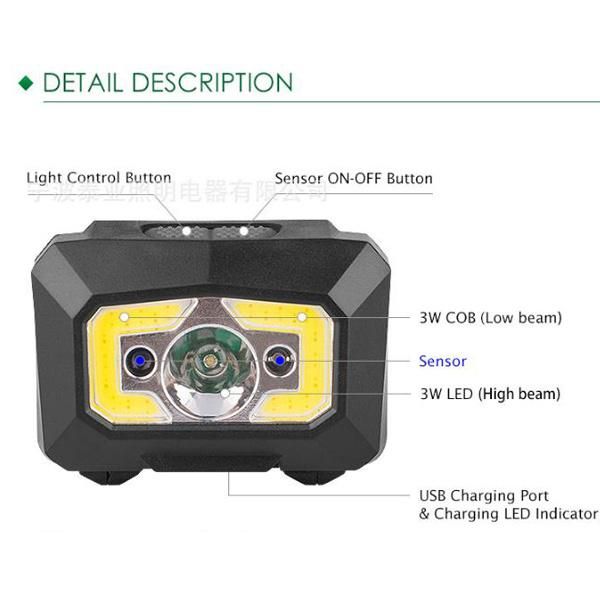 Plastic Motion Sensor Micro USB Rechargeble Headlamp