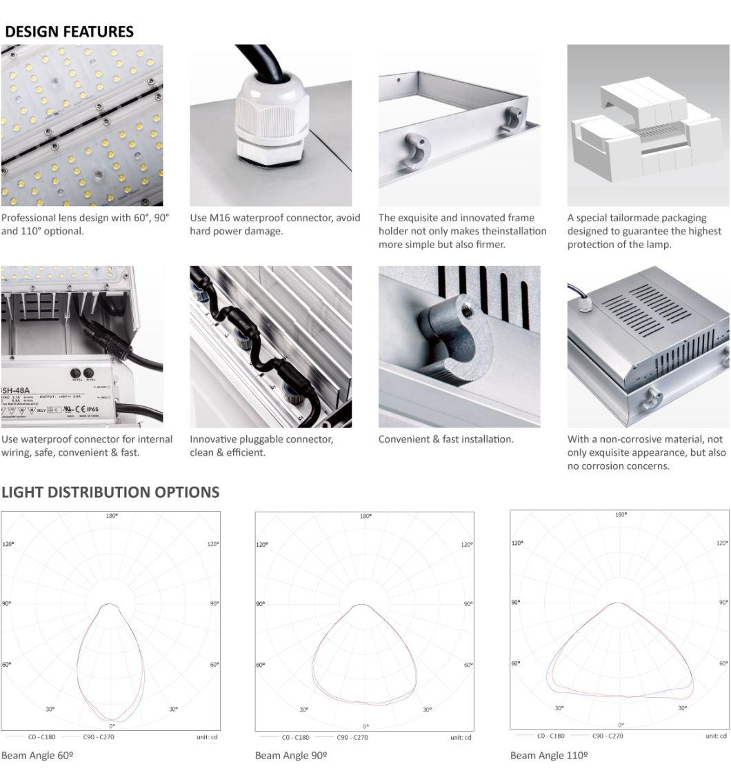 Atex 40W 80W 120W 160W Canopy Light with Lumileds LED