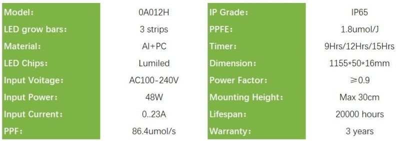 48W LED Grow Light for Indoor Plants, Horticulture Light for Indoor Farming, UL, RoHS
