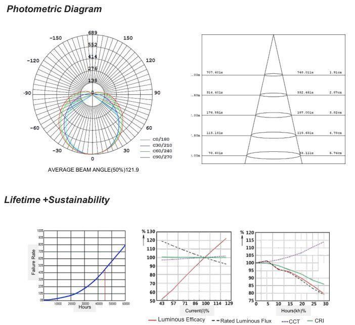 130lm/W 1200mm 50W LED Tri-Proof Light