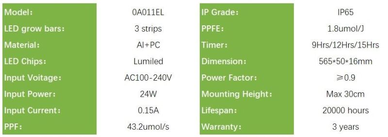 Full Spectrum Indoor Plant LED Grow Light, 24W Horticulture Light with CE, RoHS