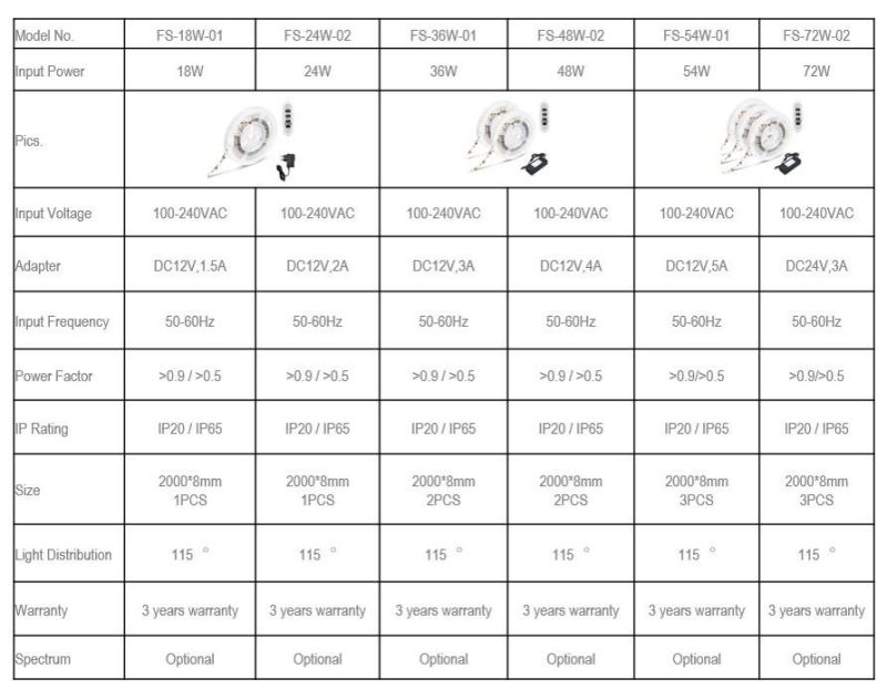 Stepless Dimmable Autocycle Timer Various Customized Spectrum 2m/4m/6m LED Strips LED Grow Light
