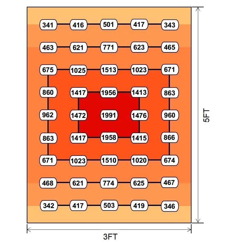 320W High Ppfd LED Grow Light with High PPE