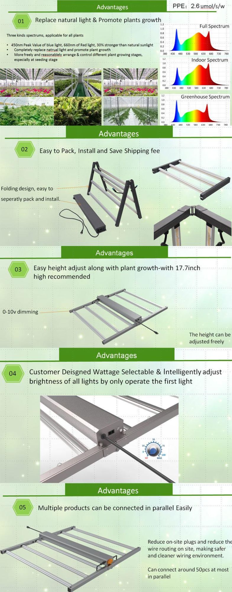 Rayborn 2021 New Hydroponic 400W 480W 640W 1000W LED Grow Lights HPS Replacement Full Spectrum for Indoor Plants