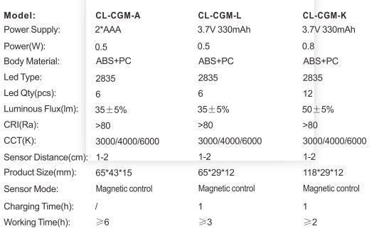 2*AAA Battery 3000K/4000K/6000K Magnetic Induction Sensor LED Cabinet Light for Cabinet, Wardrobe and Other Places