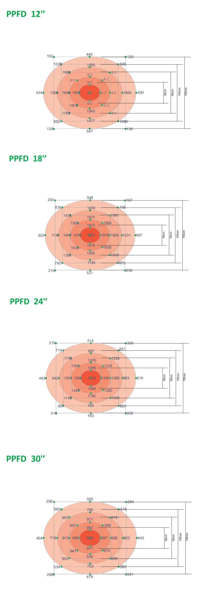 Full Spectrum LED Grow Light Hydroponic Lighting Systems for Medical Plants