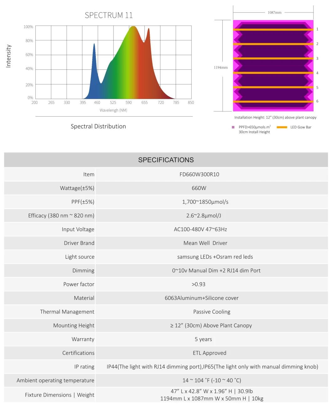 Wholesale Dimmable 660W LED Grow Light Bar Full Spectrum for Plant