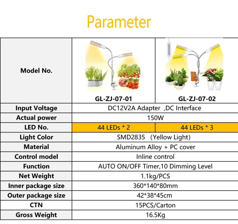 3 Tube 150W Indoor Plants Full Spectrum Auto on/off Plant Grow Light 3/6/12h Timing Sunlike Clip on Grow Light Light for Succulents and Seed Starting