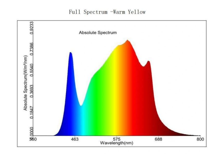 400W Bluetooth LED Grow Lighting for Medical Plants