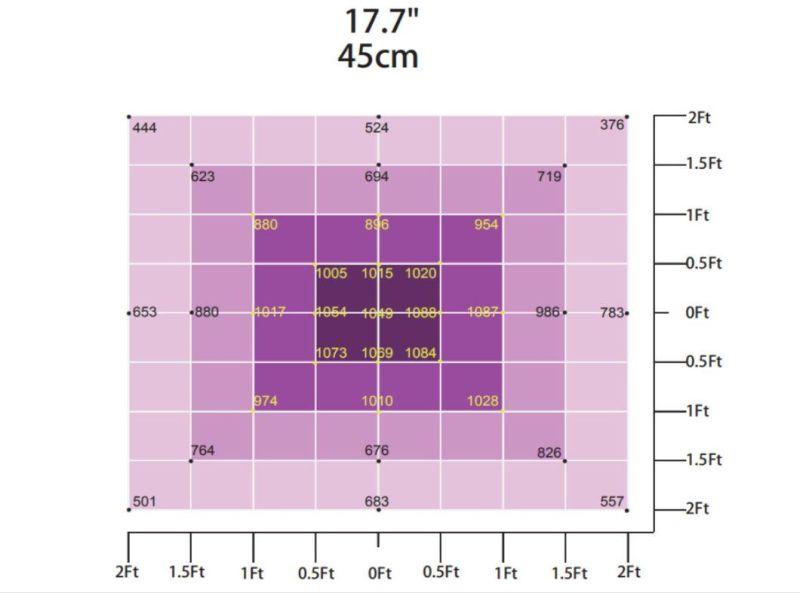 LED Grow Light Full Spectrum 380-840nm 1000W 600W