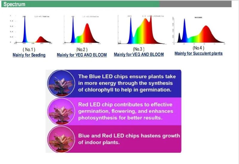 LED Strips LED Grow Strip Light