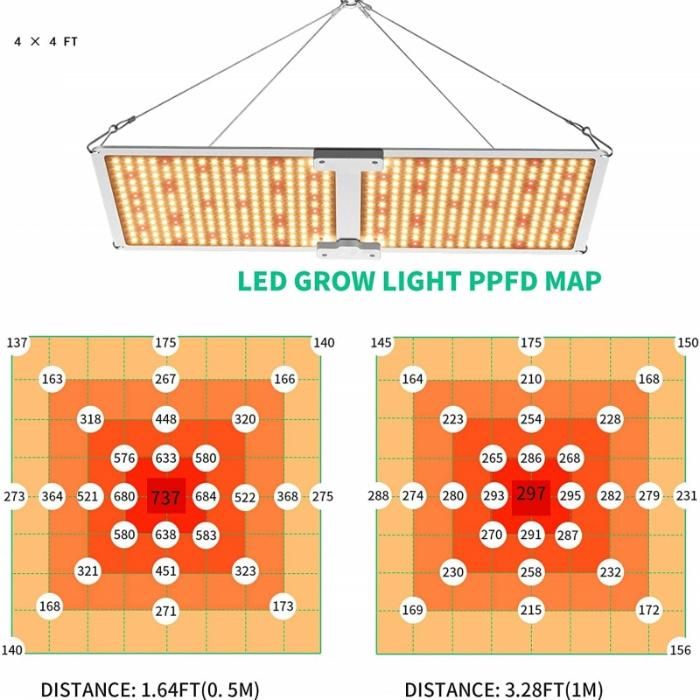 Rygh Sunlike Panel Quantum Board 240W LED Plant Grow Light