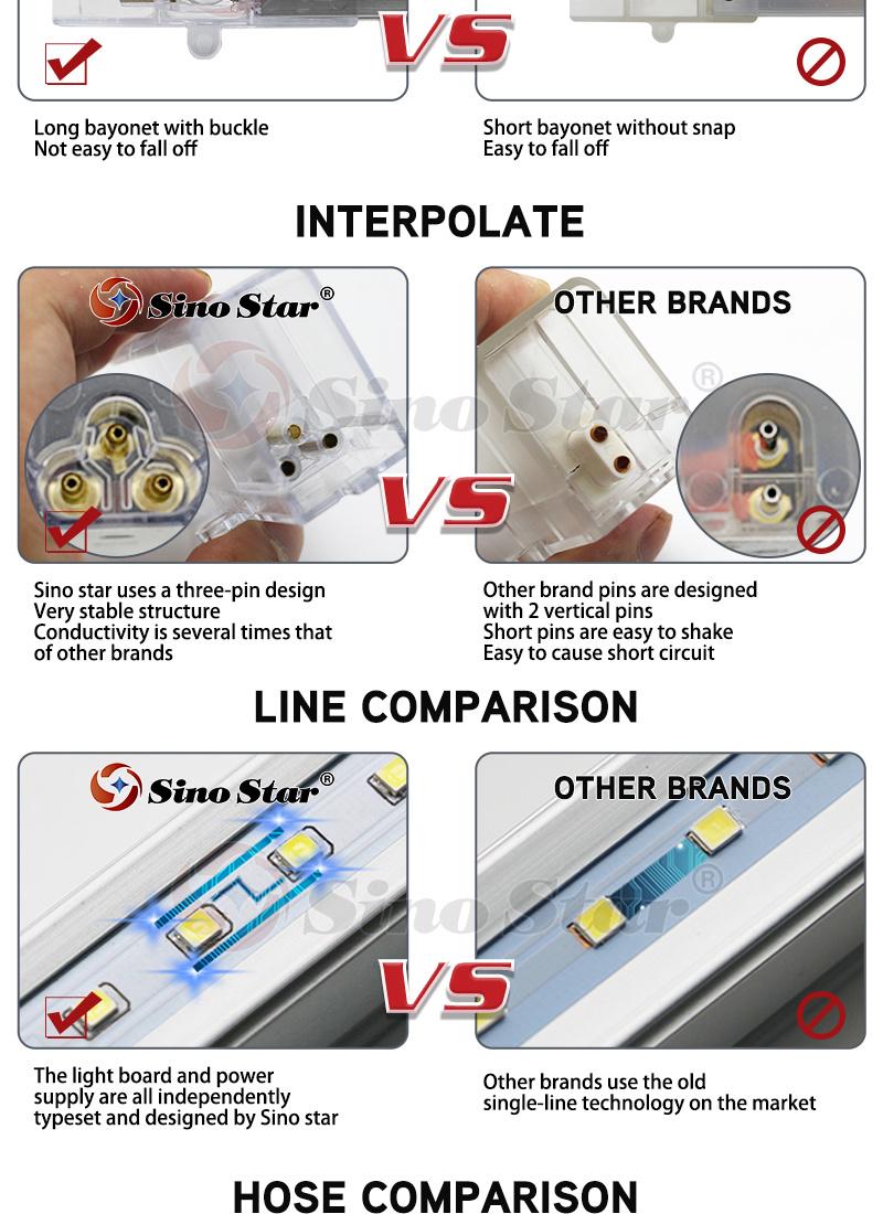 Slmc01 Customer Easy to Install 110-120lm/W Popular in United States Hexagon LED Panel Light