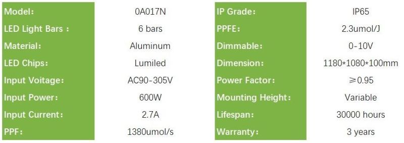 600W Full Spectrum LED Grow Light for Medical Seedling Plant Growing, Horticulture Light for Indoor Farming with CCC