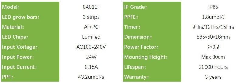 Full Spectrum 24W LED Grow Light for Greenhouse Plants, RoHS