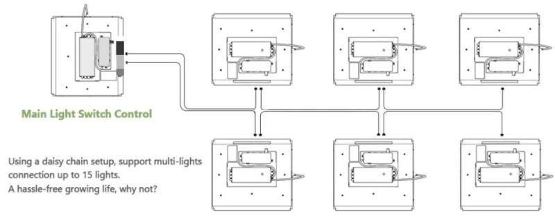 100W/200W/300W/400W/600W /Full Spectrum Grow Light for Seedling Veg Flower Fruits, Hydroponic Grow Light