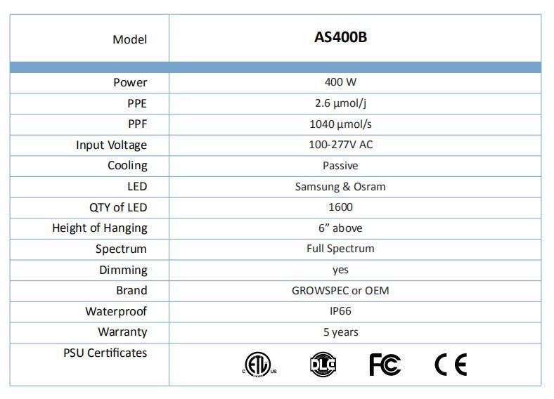 Dlc Certificated 400W Full Specturm LED Grow Light 5 Yeas Warranty