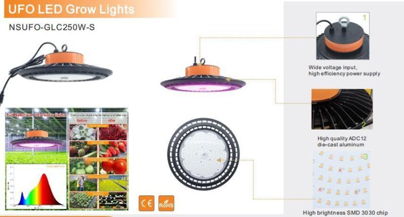 Customized Full Spectrum Hydroponic LED Grow Light