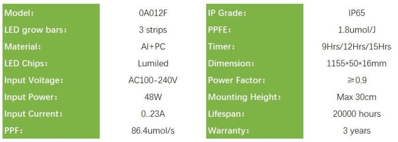 48W LED Grow Light for Indoor Plants, Horticulture Light for Indoor Farming, RoHS