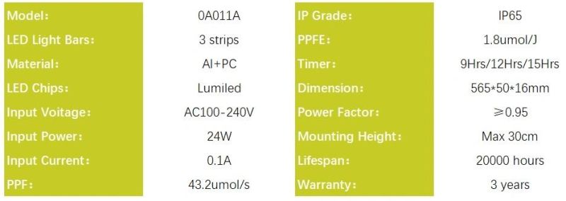 Full Spectrum LED Grow Light for Vegetable, Pink Spectrum Supplement Lighting for Indoor Plants 24W, CCC