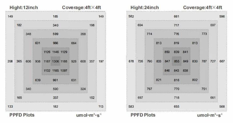 IP54 LED Growing Light 4 Line 60W LED Grow Light