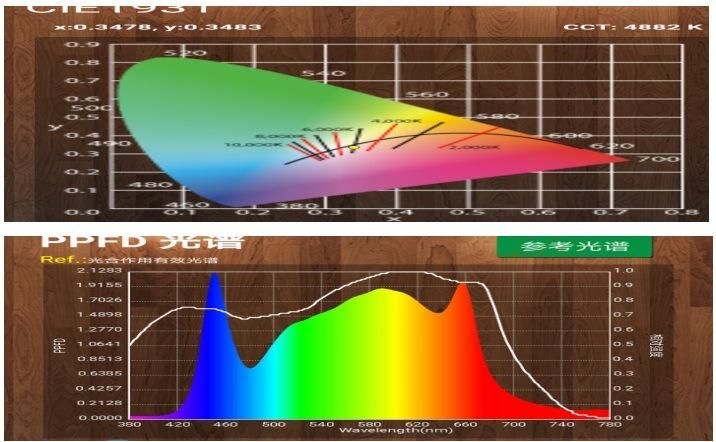 500W LED Grow Light Vegetable Growing Ca-Nnabis Cultivation for Greenhouse